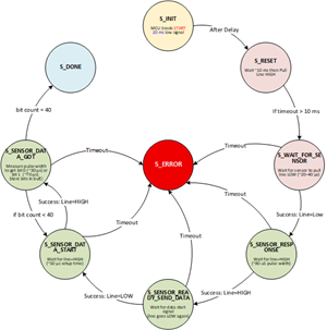 StateDiagram 1Wire s