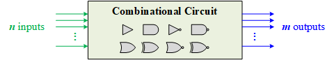 CombinationalCircuit