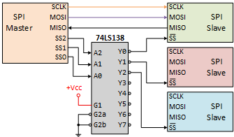 SSI Connection02