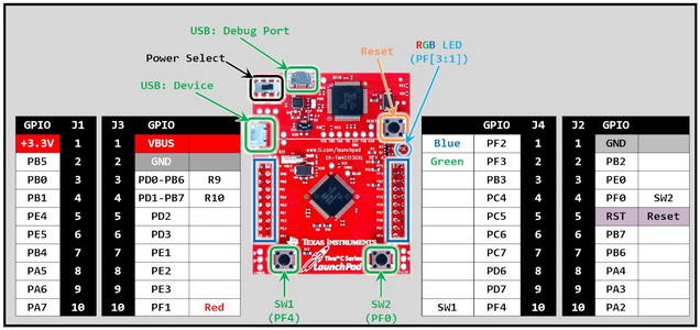 TM4C123GXL Pinout s